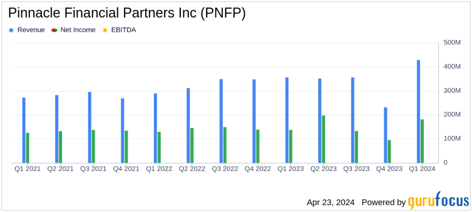 Pinnacle Financial Partners Inc. (PNFP) Earnings Update: A Detailed Review of Q1 2024 Performance