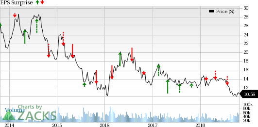 Gold stocks reporting Q3 earnings on Oct 24 are unlikely to impress.