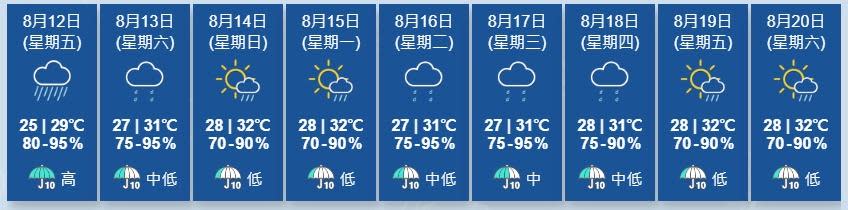 天文台又指，一道廣闊低壓槽會在今明兩日為南海北部及廣東沿岸帶來驟雨。(香港天文台)