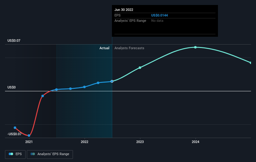 earnings-per-share-growth