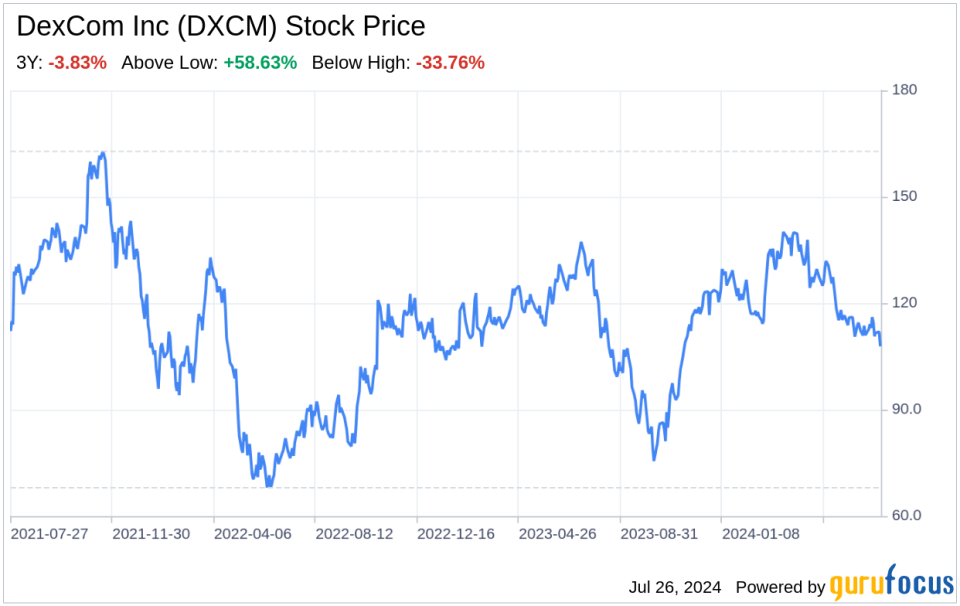 Decoding DexCom Inc (DXCM): A Strategic SWOT Insight