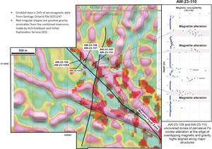 Magnetic susceptibility (10-3 SI) measured with a KT-10 susceptibility meter versus down-hole depth (m) to show the distribution of magnetite alteration zones in the eastern extension of the drill tested area of the Alwyn Cu-Au trend.