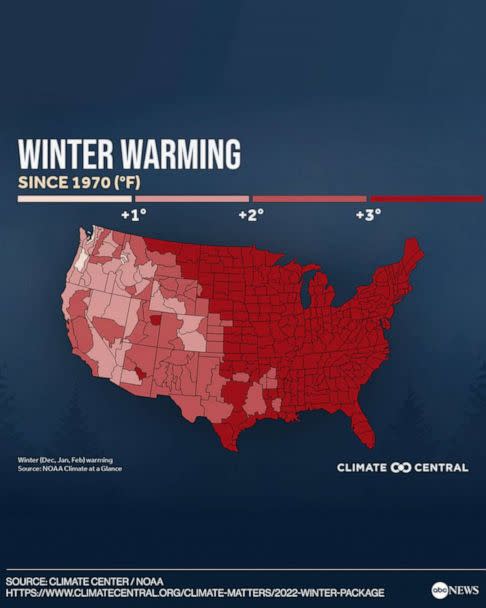 PHOTO: Winter Warming Since 1970 (Climate Center / NOAA, climatecentral.org/climate-matters/2022-winter-package)