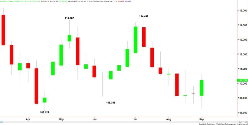 USDJPY