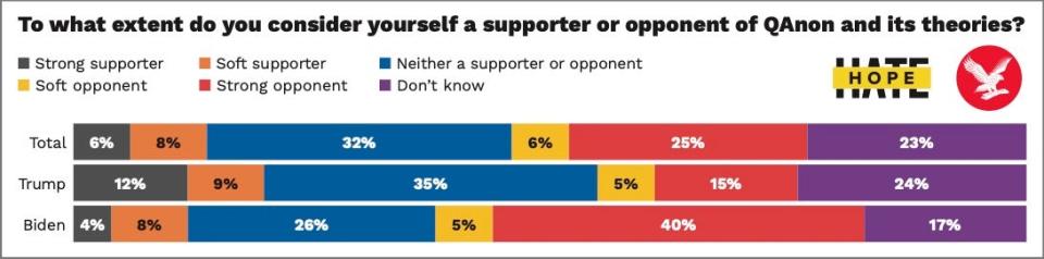 Hope not hate/The Independent