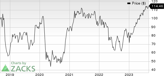 General Electric Company Price