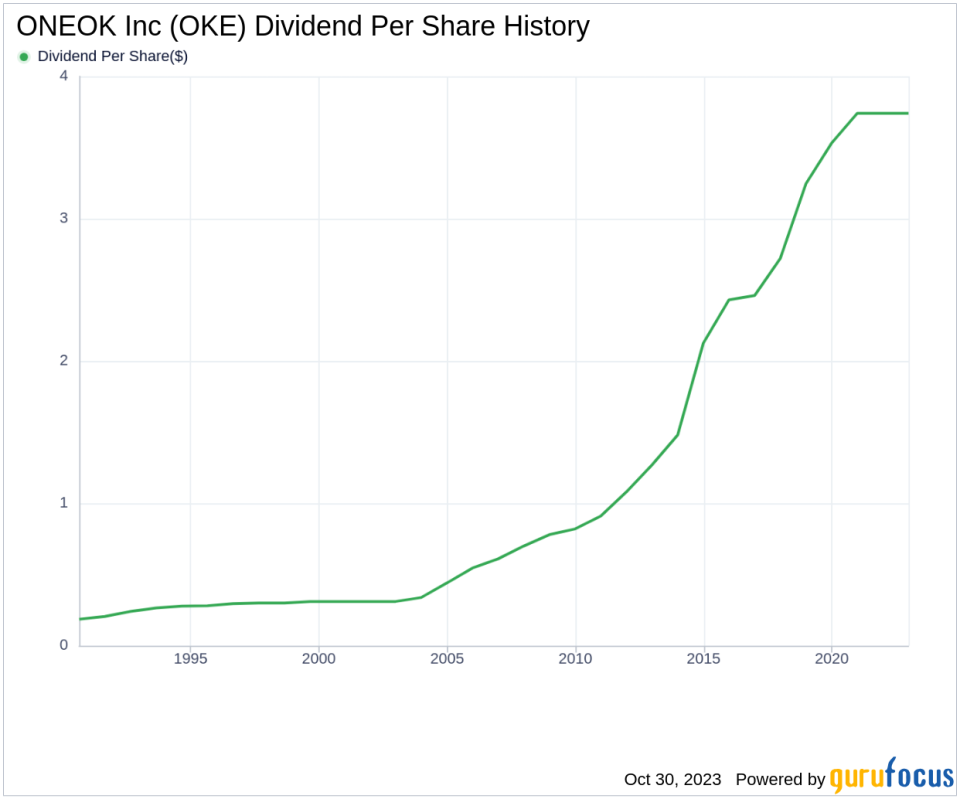 ONEOK Inc's Dividend Analysis