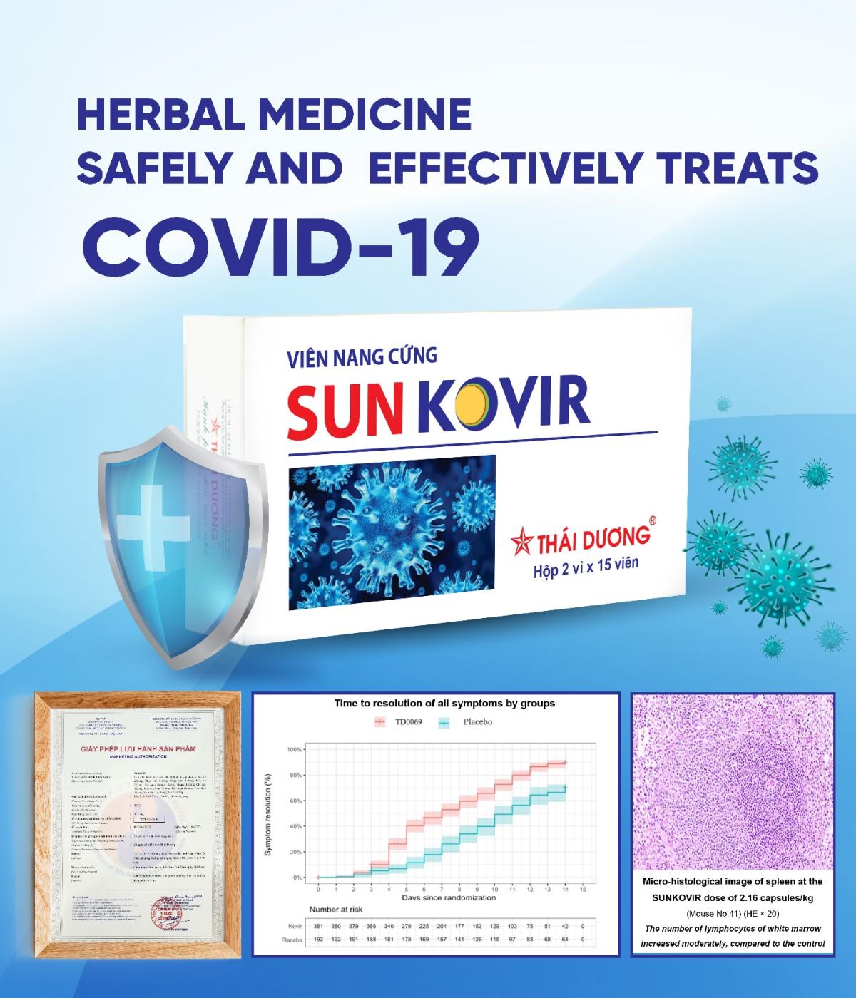 A New Herbal Medicine by Sao Thai Duong JSC SUNKOVIR Effectively Treats Covid-19, Flu, and Diseases Caused by Respiratory Virus