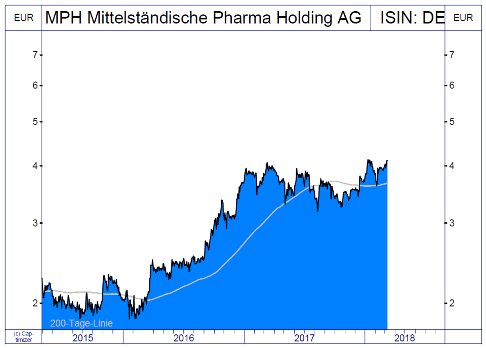 Diese zwei M-Aktien stehen vor dem Ausbruch – Turnaround-Depot knackt 100%-Marke!