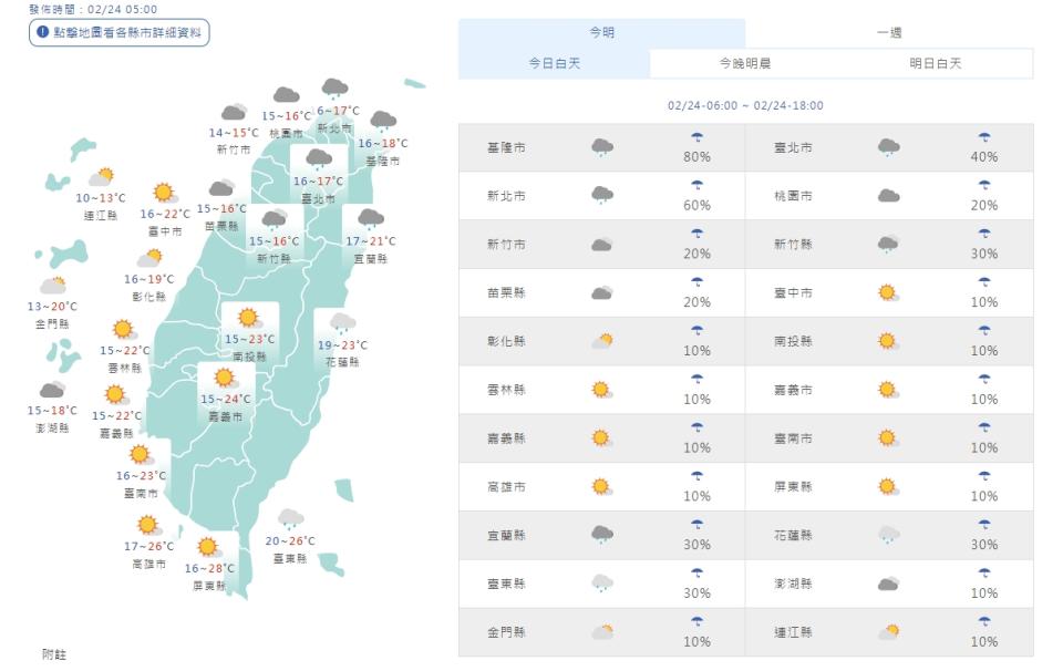 （取自氣象局網站）