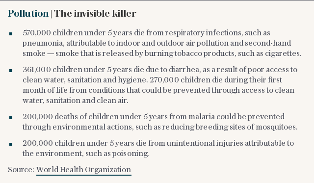 Pollution | the invisible killer