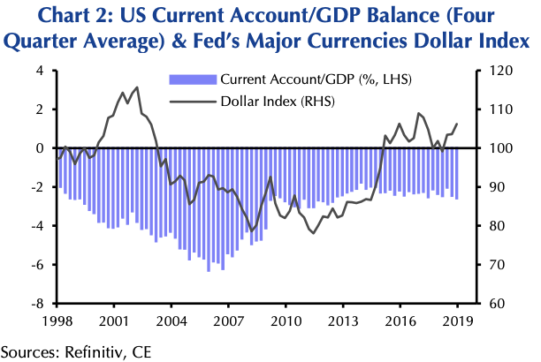 capital economics chart on currencies