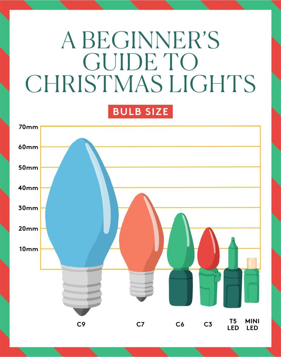 Christmas Light Bulb Chart