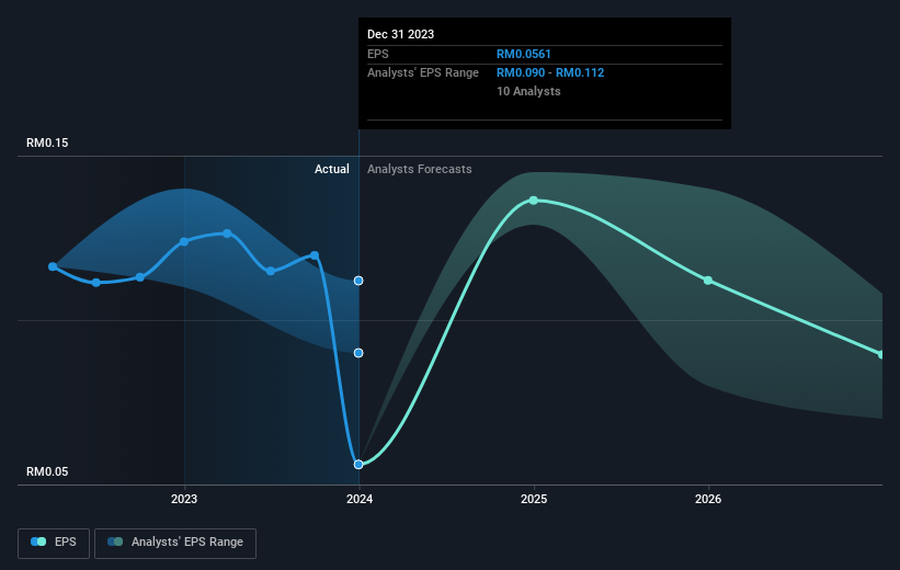 earnings-per-share-growth