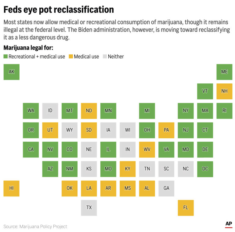 A majority of states allow some form of marijuana use, though federal law makes it illegal. (AP Digital Embed)
