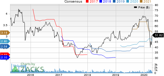 Huron Consulting Group Inc. Price and Consensus