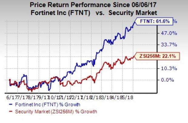 Fortinet (FTNT) looks to strengthen solutions suite with the buyout of Bradford Networks.