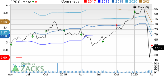 Lamb Weston Holdings Inc. Price, Consensus and EPS Surprise