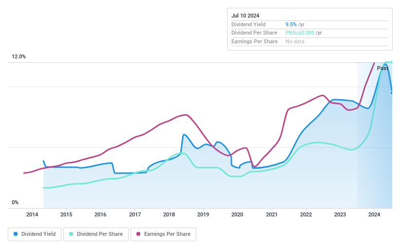 KASE:ATLH Dividend History as at Jul 2024