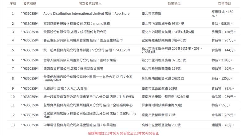 13張千萬特別獎消費地點、交易金額。（圖／翻攝自財政部稅務入口網）