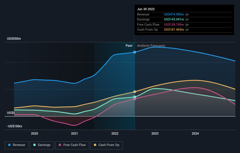 earnings-and-revenue-growth