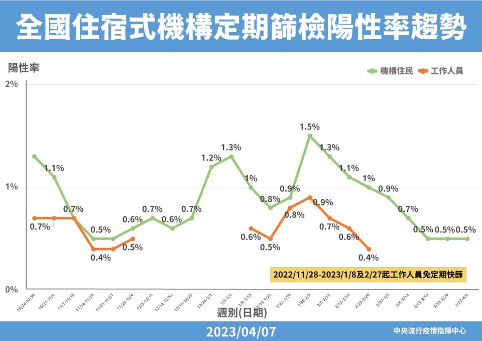 指揮中心提供