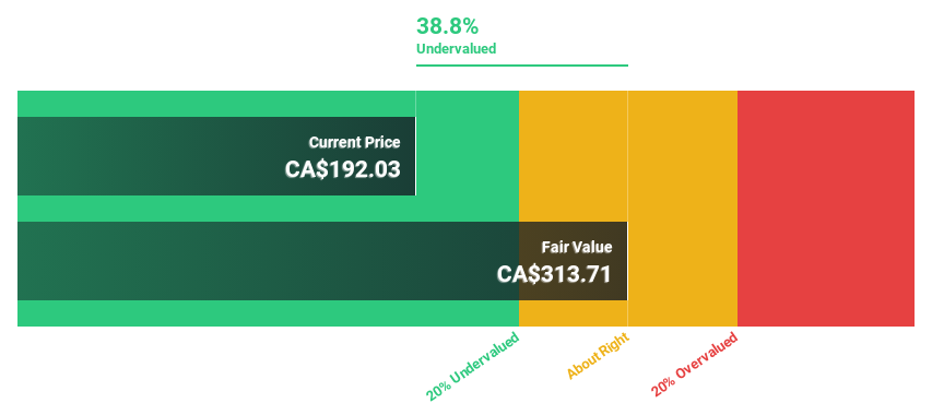 TSX:GSY Discounted Cash Flow as at Jun 2024