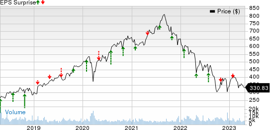 Charter Communications, Inc. Price and EPS Surprise