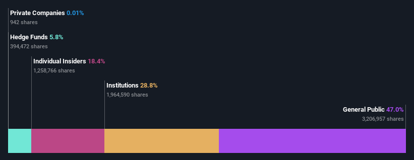 ownership-breakdown