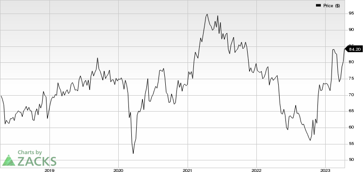 Maximus, Inc. Price