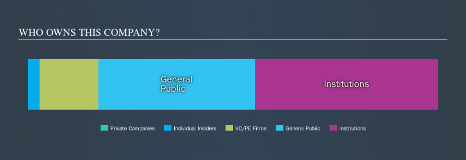 ASX:IFM Ownership Summary, October 13th 2019