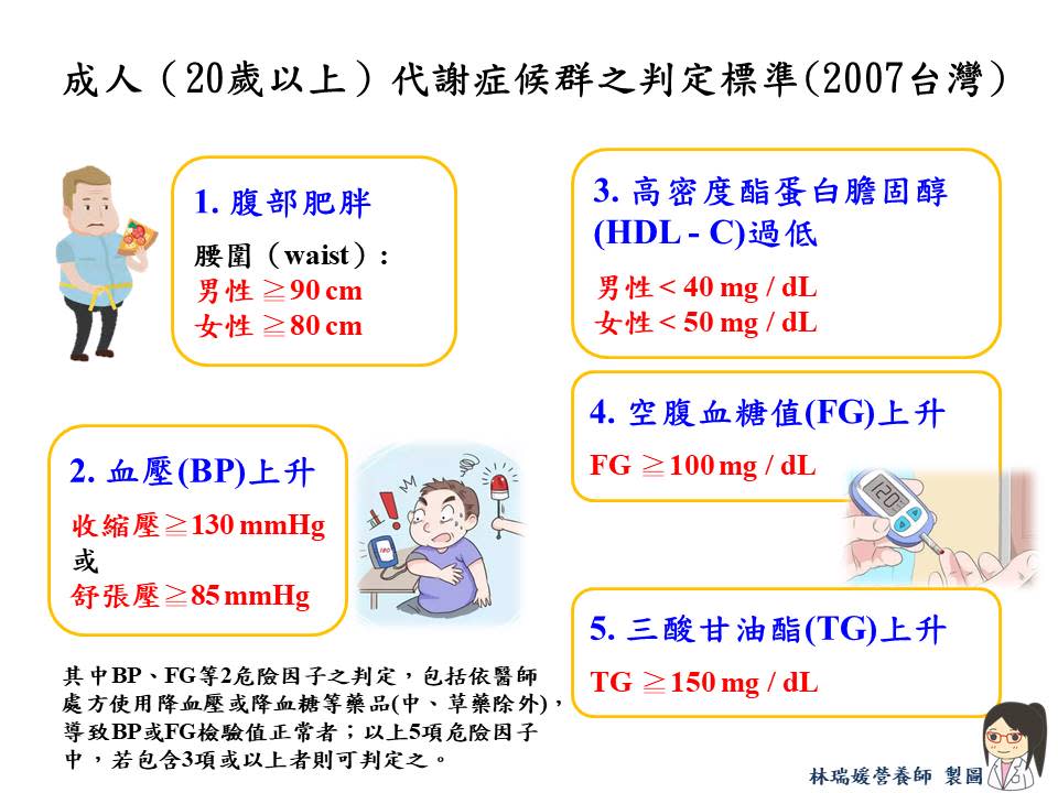 民眾應隨時檢視代謝症候群的5大指標，若有狀況，一定要就醫。（記者彭新茹攝）