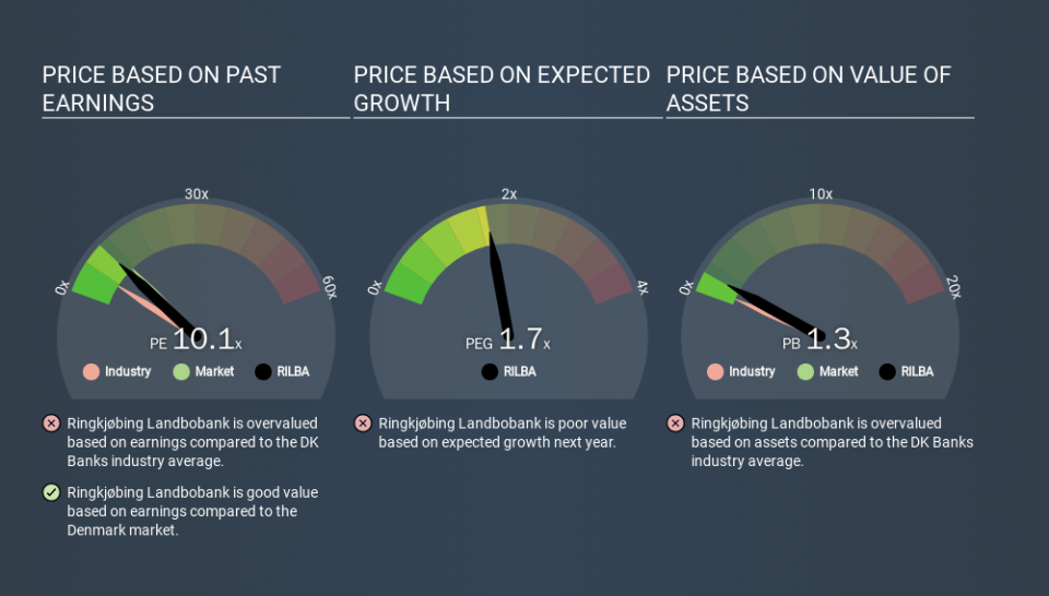 CPSE:RILBA Price Estimation Relative to Market, March 22nd 2020