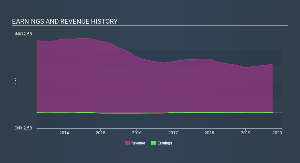 SEHK:3999 Income Statement, January 24th 2020