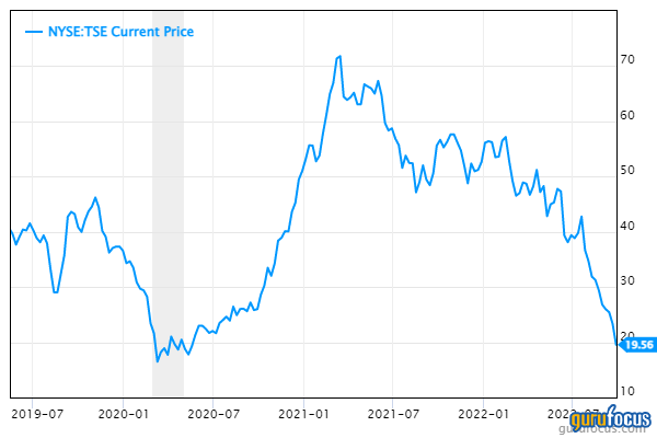 Trinseo: A Specialty Chemical Company Facing Challenges