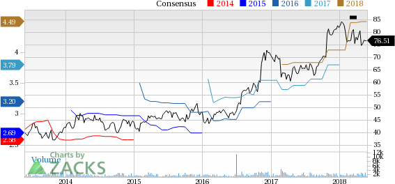 EMCOR (EME) reported earnings 30 days ago. What's next for the stock? We take a look at earnings estimates for some clues.