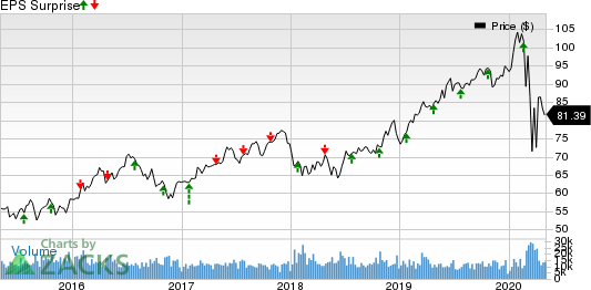 American Electric Power Company, Inc. Price and EPS Surprise