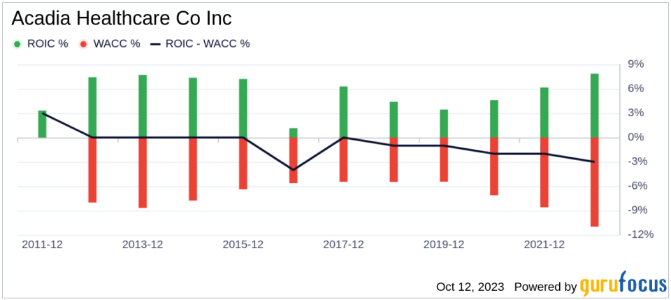 Acadia Healthcare Co (ACHC): A Comprehensive Analysis of Its Valuation