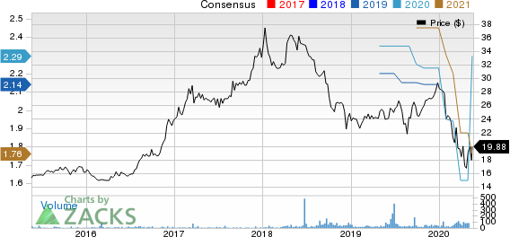 Mid Penn Bancorp Price and Consensus