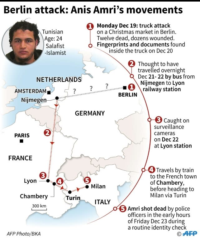 Graphic showing the known movements of Berlin truck attacker Anis Amri following his attack on a Christmas market in Berlin on December 19