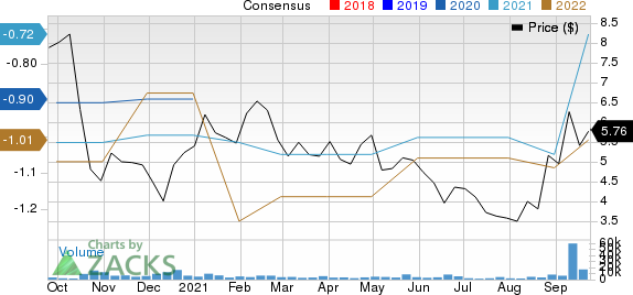 Adaptimmune Therapeutics PLC Price and Consensus