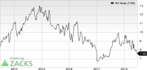 Top Ranked Value Stocks to Buy for June 25th