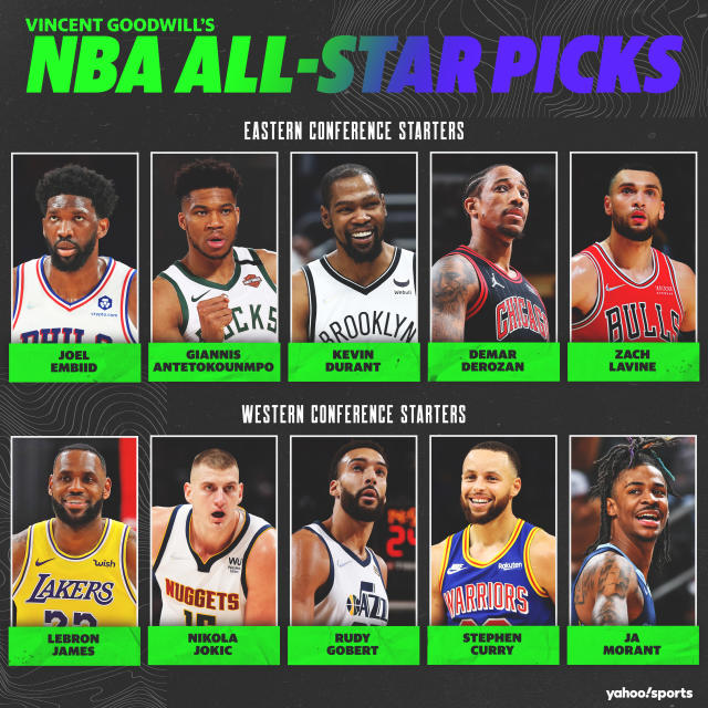 2022 NBA All-Star Game starters announced