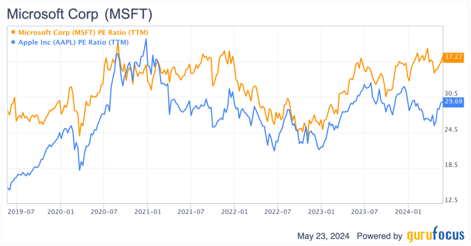 Microsoft Is Outpacing Apple in Innovation and Growth