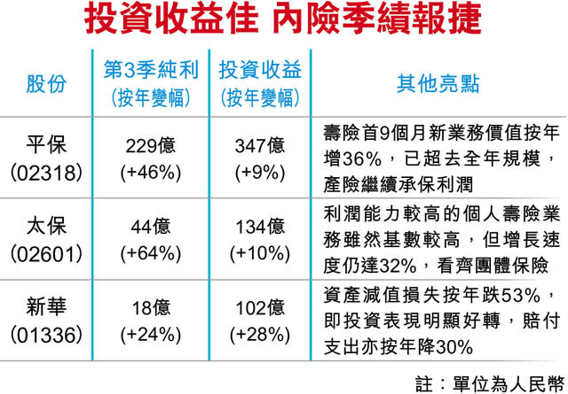 中型內銀增長加速 招行多賺16%