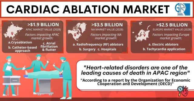 Global Endovenous Ablation Devices Market 2019-2023