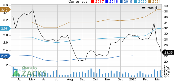 Focus Financial Partners Inc. Price and Consensus