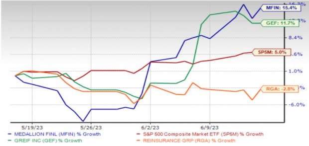 Zacks Investment Research