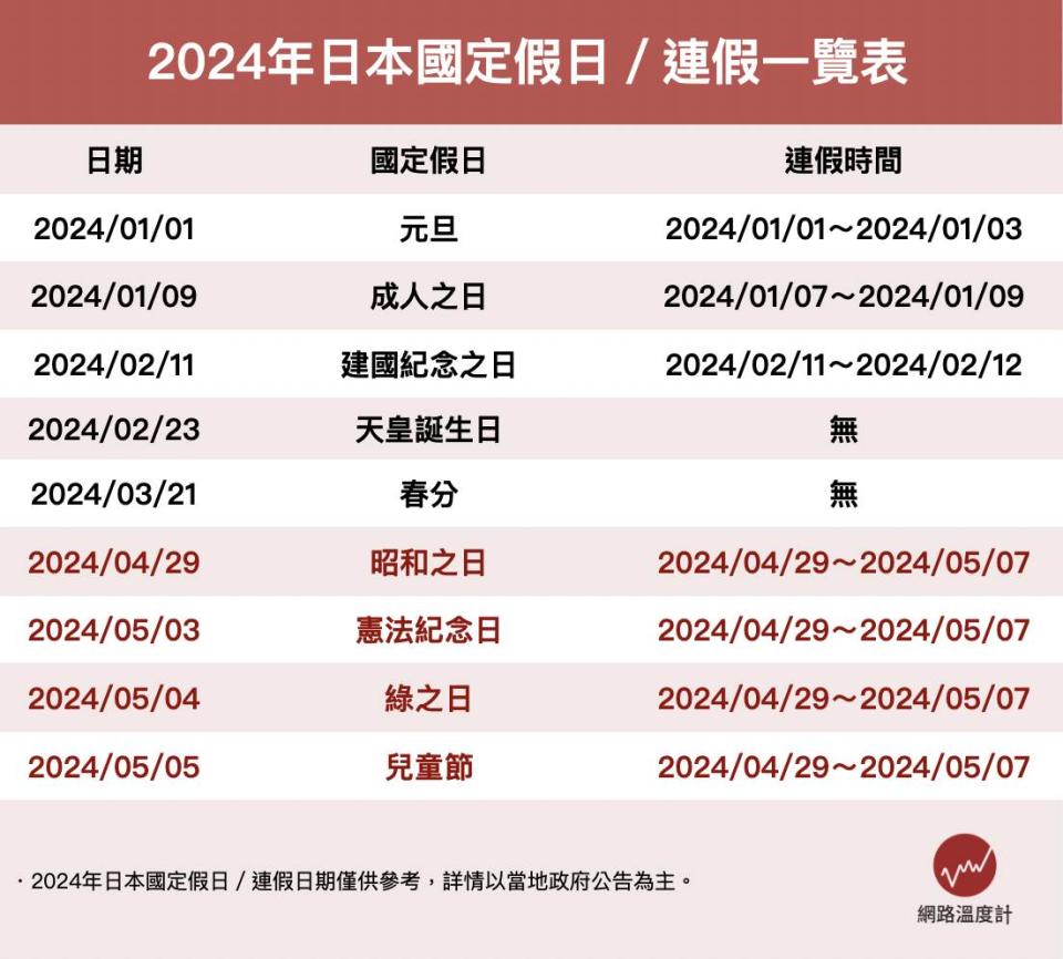 2024年日本國定假日／連假一覽表