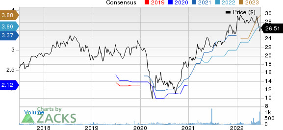 Unity Bancorp, Inc. Price and Consensus